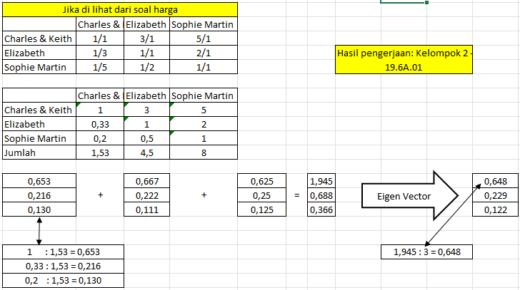 Tabel-2